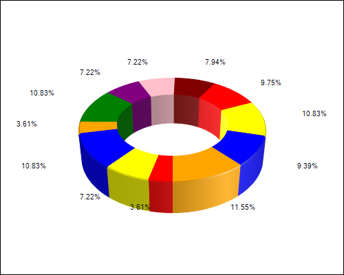 3d Chart In Asp Net C