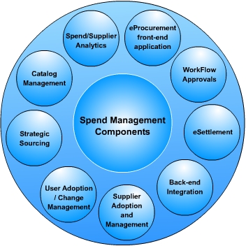 http://www.isaca.org