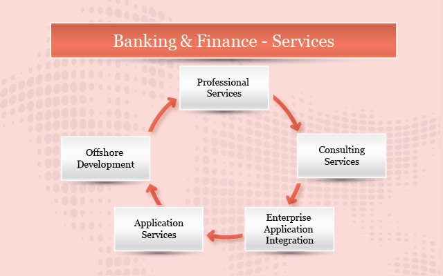http://www.3deducators.com/DiplomaInBanking.asp