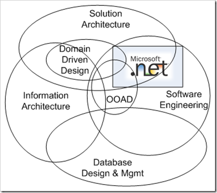 http://www.isaca.org