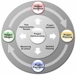 http://www.isaca.org