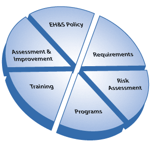 http://www.3deducators.com/HSETrainings.asp