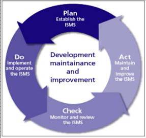 http://www.3deducators.com/ISO27001LeadImplementation.asp