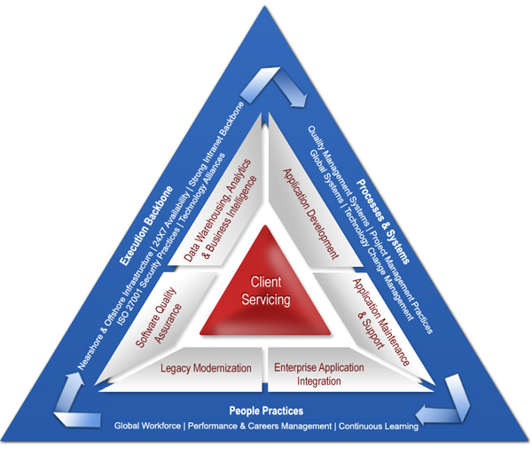 http://www.3deducators.com/ISO27001LeadImplementation.asp