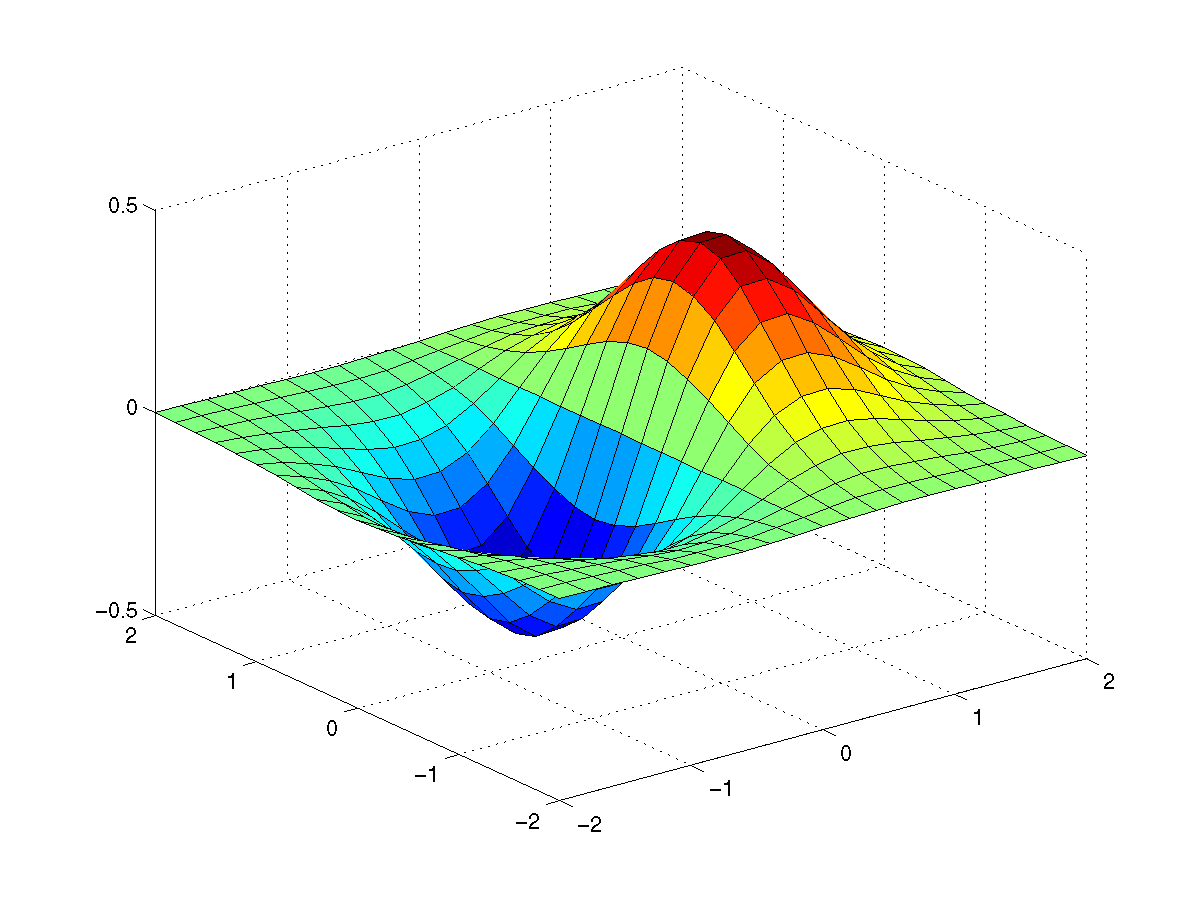 http://www.3deducators.com/Matlab.asp