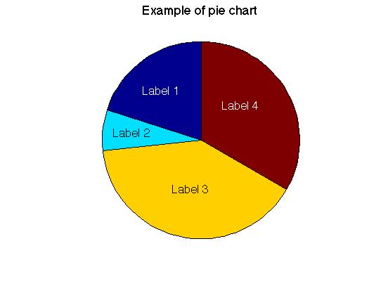 http://www.3deducators.com/Matlab.asp