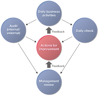 http://www.3deducators.com/cism.asp